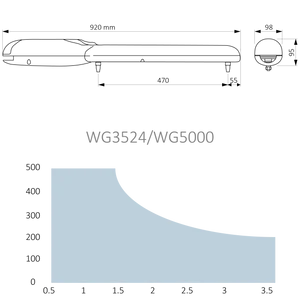 WINGO - pohon pro křídlovu bránu do 3,5 m / křídlo, WG5000 (230 V, 130 W, 1700 N), 7 kg - slide 2