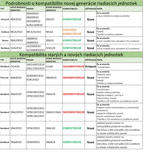 SPSNA1R10 nová verze řídicí jednotky pro Spin11 s vestavěným přijímačem, možnost programování přes Oview - nekompatibilní se starou verzí SNA1 - slide 1