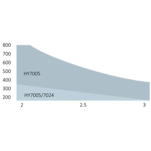 HyppoKit7005-K sada ramenových pohonov pre dvojkrídlovú bránu do 3m/krídlo - slide 3