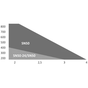 MEWA3 samostatný, pákový pohon SN-50 do 4 m/kř., 230 V, BEZ řídící jednotky - slide 1