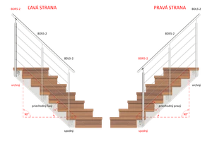 Nerezový sloup, boční kotvení, 5děrový koncový, pravý - slide 1