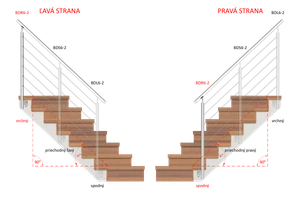 Nerezový sloup, boční kotvení, 6děrový koncový, pravý - slide 1