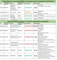 nová riadiaca jednotka SPRBA3R10 pre motor Robus400/600/1000 a RUN1500 - rozšírené funkcie, kopatibilná so staršou verziou - slide 1