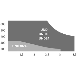 UNDERKIT podzemny pohon pre dvojkridlovu branu do 3,5m / kridlo, 2x UND24 bez krabice, 1x CT-14A, 1x RX4, 1 par FT-32, 2x SUB-44WR, 1x LED24 - slide 2