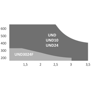 UNDERKIT podzemní pohon pro dvoukřídlou bránu do 3,5m/křídlo - slide 2