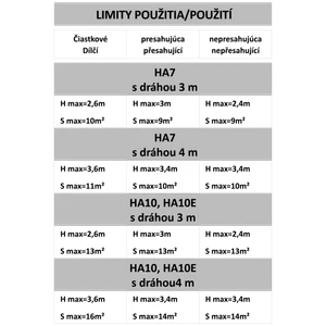 HALO 700N pohon pro sekční vrata do 11m2 / 90kg s vodicí světelnou lištou RAL30, 2x SUB-44WR - slide 4