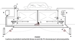 TOO3000KLT sada pohonov pre dvojkrídlovú bránu do 3m/krídlo, 2x TOO3000 (230V, 340W, 2000N), 1x MC800, 1x OXIBD, 2x FLO2RE - slide 1