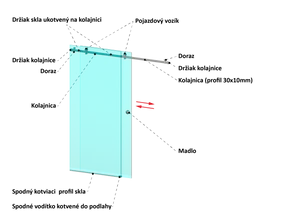 Závěsný systém - set na skleněné dveře pro profil 30x10 mm, (tloušťka skla: 8,00 - 12,00 mm), set obsahuje 2 metry EB1-JK30x10, broušená nerez K320/AISI 304 - slide 2