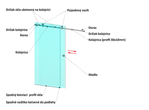 závesný systém - set na sklenené dvere pre profil 30x10mm, (hrúbka skla: 8.00 - 12.00mm), set obsahuje 2 metre EB1-JK30x10, brúsená nerez K320/AISI 304 - slide 2