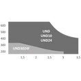 UNDERKIT podzemní pohon 2x INT se základ. krabicí 2x CF, pro křídlovou bránu do 3 m/ kř., 1x CT202, 1x RX4, pár FT-32, 2x SUB-44WR - slide 2