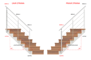 Nerezový sloup, boční kotvení, 4 děrový koncový, pravý, vrch nastavitelný (ø 42,4x2 mm), broušená nerez K320 / AISI316 - slide 1