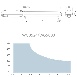 WG3524KCE sada pre dvojkrídlovú bránu do 3,5m/krídlo - slide 2