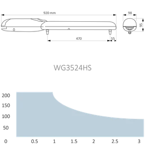 HI-SPEED - velmi rychlý pohon pro křídlovou bránu do 3m/křídla, WG3524HS (24V, 120W, 1500N) - slide 1