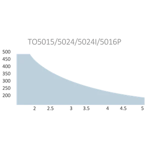 TOONA pohon pre krídlovú bránu do 5m/krídlo, 1x TO5024I (24V, 120W, 2200N), pre intenzívnu prevádzku - slide 3