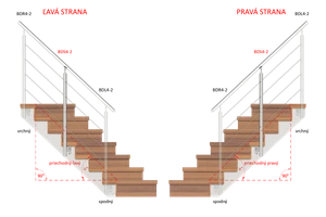 Nerezový sloup, boční kotvení, 4děrový průchozí - slide 1