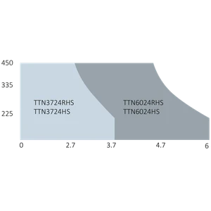 HI-SPEED TITAN - rychlý pohon pro křídlovou bránu do 6 m / křídlo, 1x TTN6024HS (24 V, 150 W, 1900 N) - slide 1