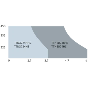 HI-SPEED TITAN - rýchly pohon pre krídlovú bránu do 3,7m/krídlo, 1x TTN3724HS (24V, 150W, 1900N) - slide 2