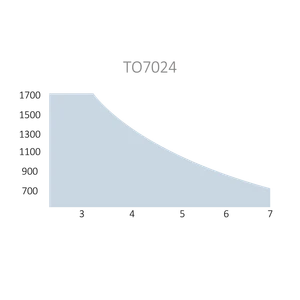 TOONA pohon pre krídlovú bránu do 7m/krídlo, 1x TO7024 (24V, 120W, 2700N), samosvorný - slide 2